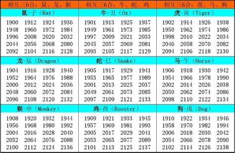 66年次 生肖|十二生肖年份对照表 十二生肖属相年份